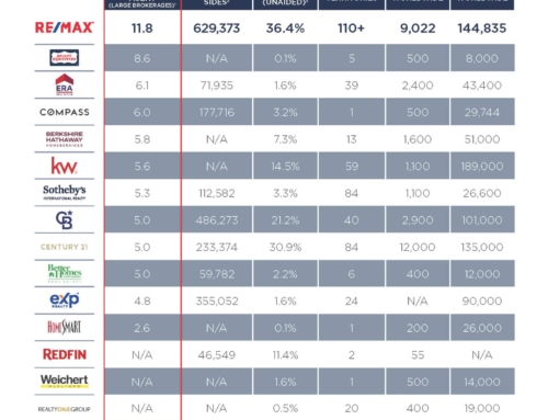 2024 ReMax VS. The Industry