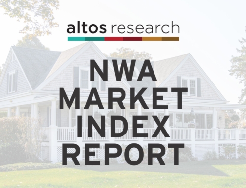 Altos Research | NWA Market Index Report