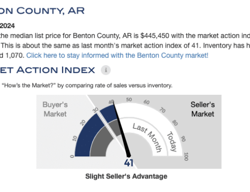 Altos Localized Market Reports – October 2024