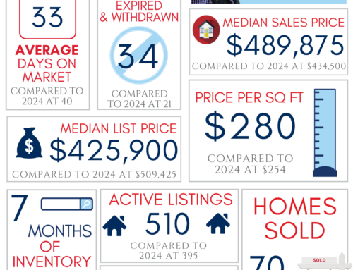 Northwest Arkansas Real Estate Market Reports January 2025